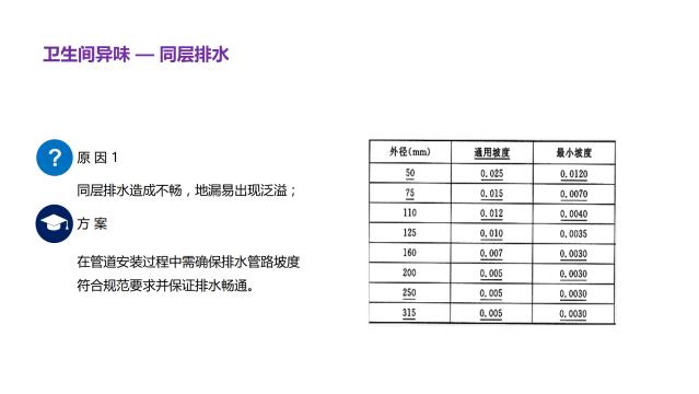 酒店客房异味解决手册——卫生间异味