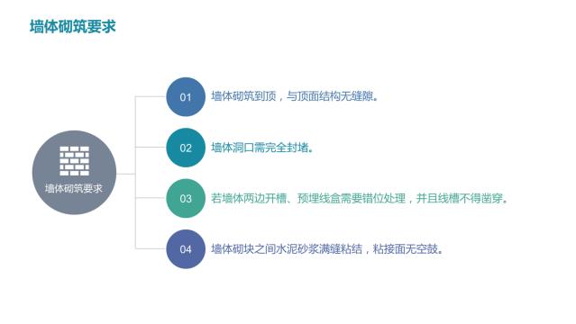 酒店装修设计隔音问题之墙体