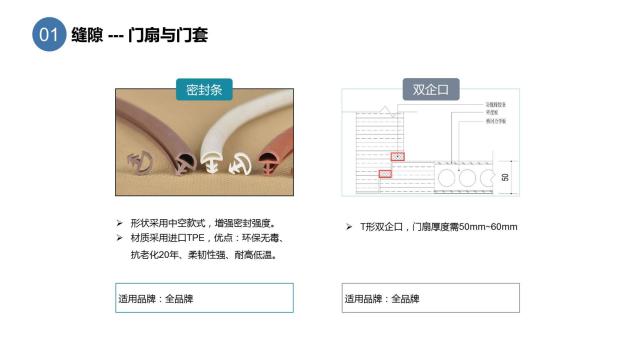 酒店客房隔音之客房门