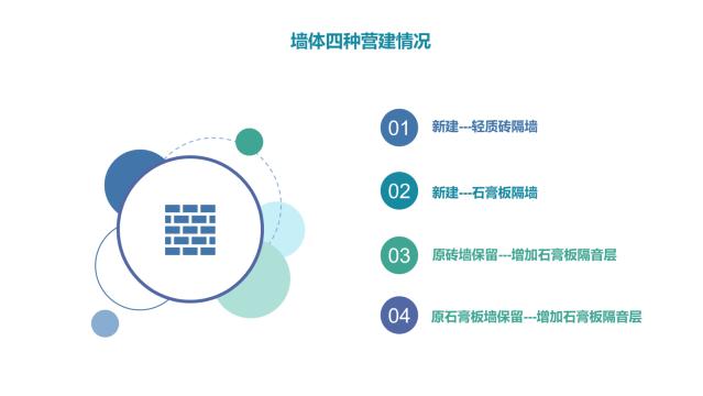 酒店装修设计隔音问题之墙体
