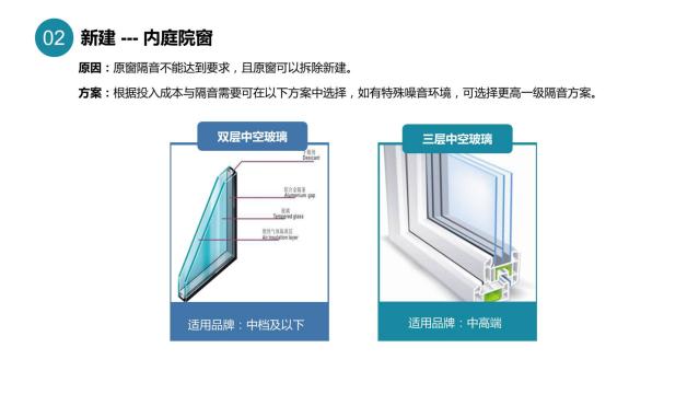 酒店装修设计隔音问题之客房窗