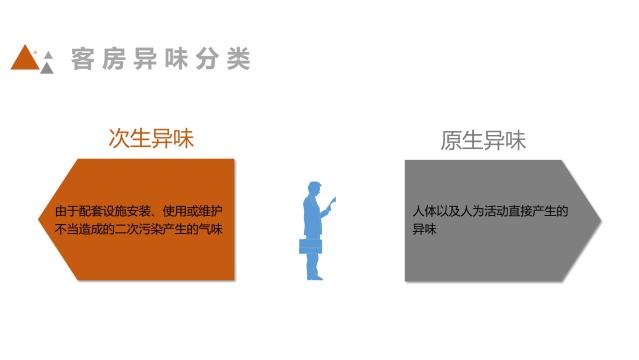 酒店客房异味解决手册——卫生间异味