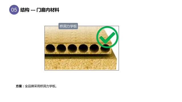 酒店客房隔音之客房门