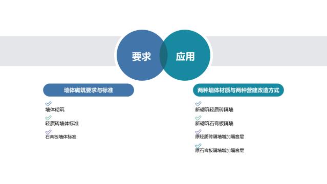 酒店装修设计隔音问题之墙体