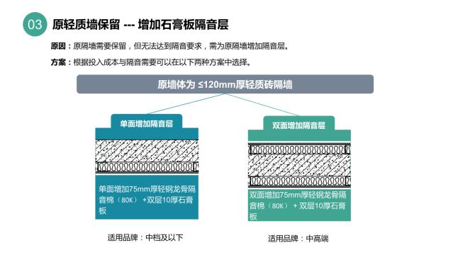 酒店装修设计隔音问题之墙体