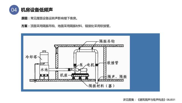 酒店装修设计隔音问题之墙体