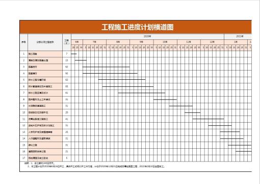 装修施工横道图