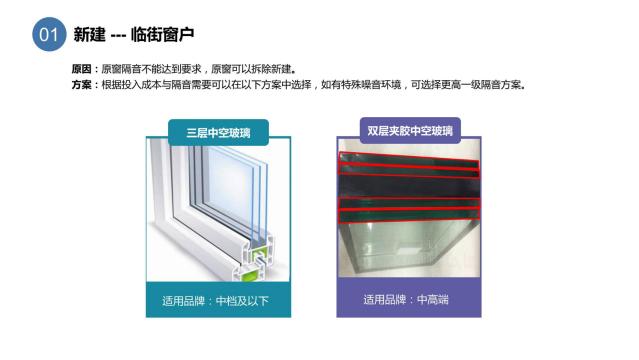 酒店装修设计隔音问题之客房窗