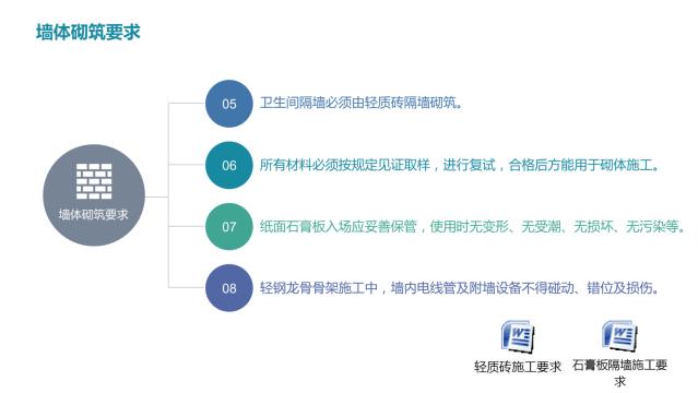 酒店装修设计隔音问题之墙体