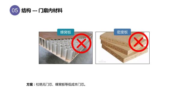 酒店客房隔音之客房门