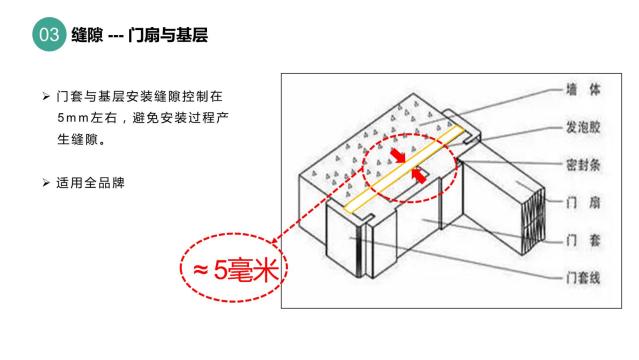酒店客房隔音之客房门