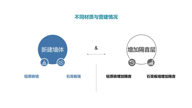 酒店装修设计隔音问题之墙体
