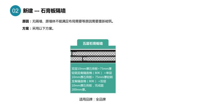 酒店装修设计隔音问题之墙体