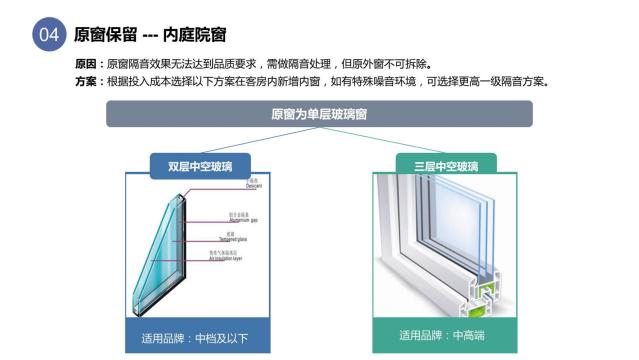 酒店装修设计隔音问题之客房窗