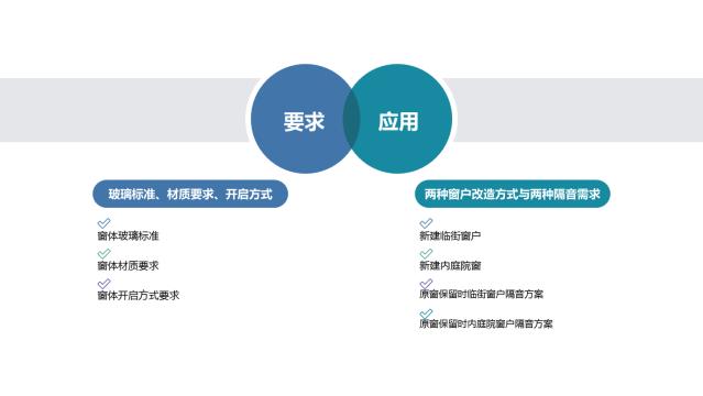 酒店装修设计隔音问题之客房窗