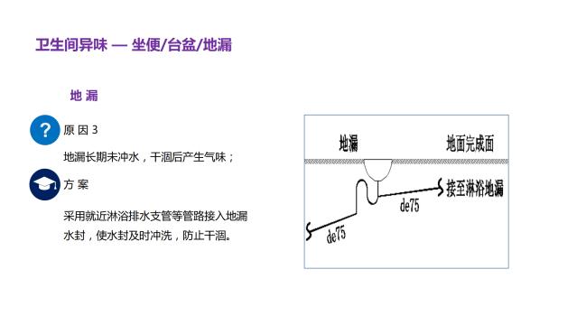 酒店客房异味解决手册——卫生间异味
