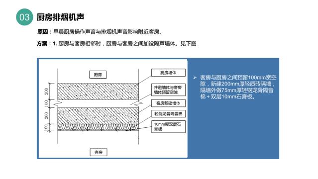 酒店装修设计隔音问题之墙体