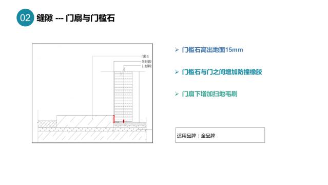 酒店客房隔音之客房门