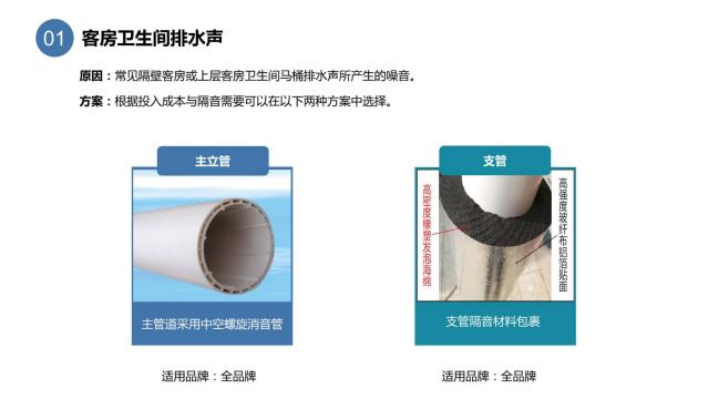 酒店装修设计隔音问题之墙体