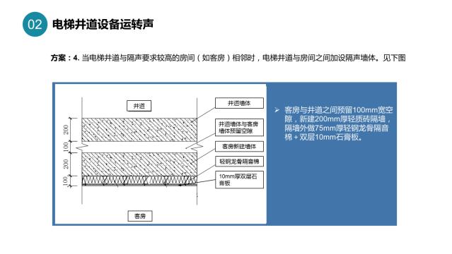 酒店装修设计隔音问题之墙体