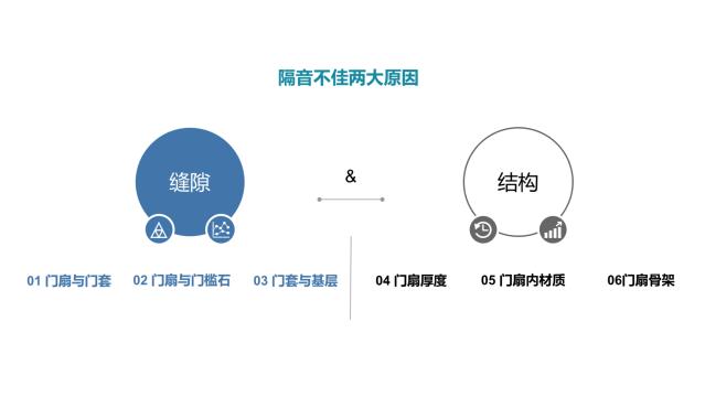 酒店客房隔音之客房门