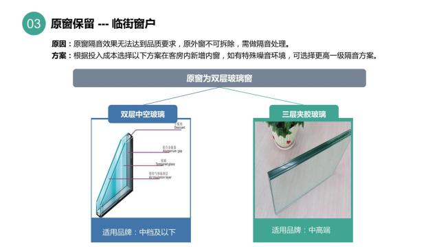 酒店装修设计隔音问题之客房窗