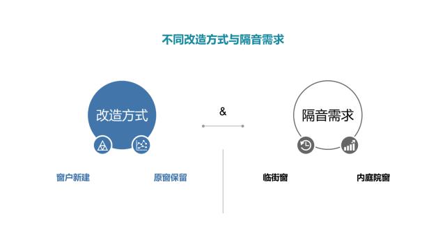 酒店装修设计隔音问题之客房窗