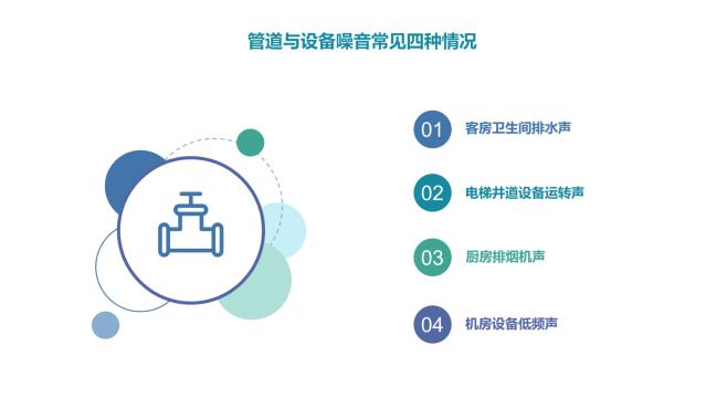 酒店装修设计隔音问题之墙体