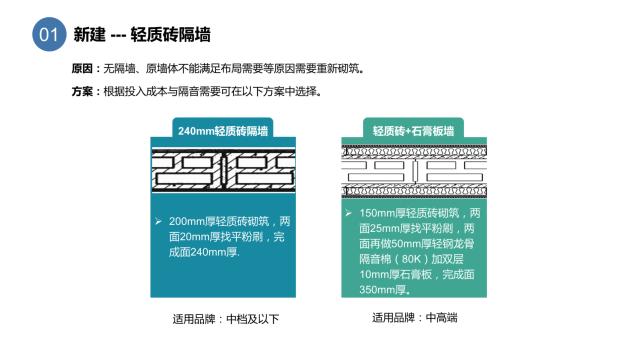 酒店装修设计隔音问题之墙体